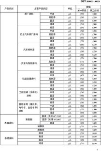 解析主流涂料樹脂 類型、價格因素與廠商選擇